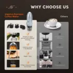 ⁦ماكينة تحضير القهوة المحمولة ROCKET⁩ - الصورة ⁦7⁩